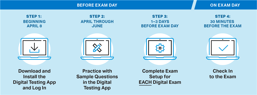 Four Steps to Take Before Exam Day Four Steps to Take Before Exam Day